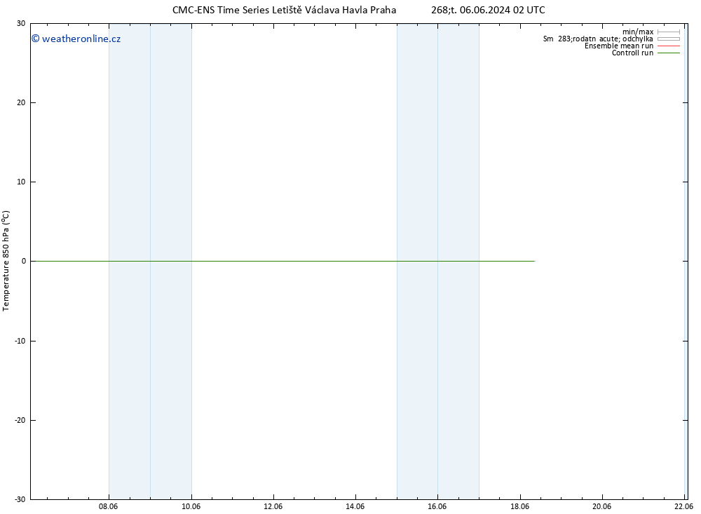 Temp. 850 hPa CMC TS Po 10.06.2024 02 UTC