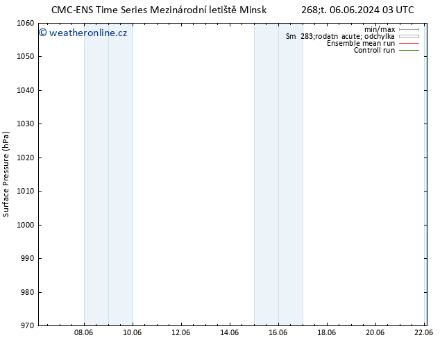 Atmosférický tlak CMC TS Út 11.06.2024 03 UTC