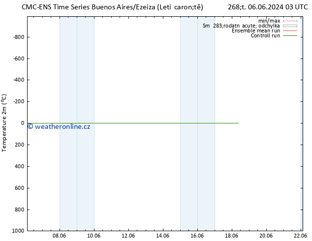 Temperature (2m) CMC TS Čt 13.06.2024 03 UTC