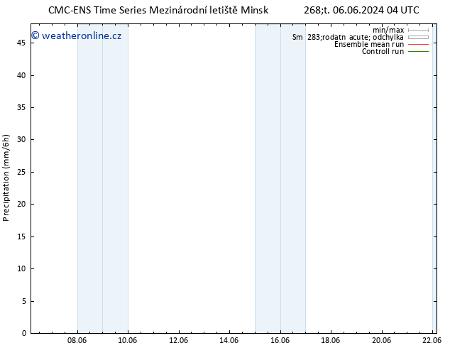 Srážky CMC TS Čt 06.06.2024 16 UTC