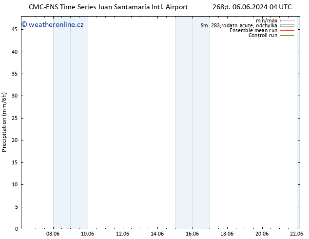 Srážky CMC TS Pá 07.06.2024 04 UTC