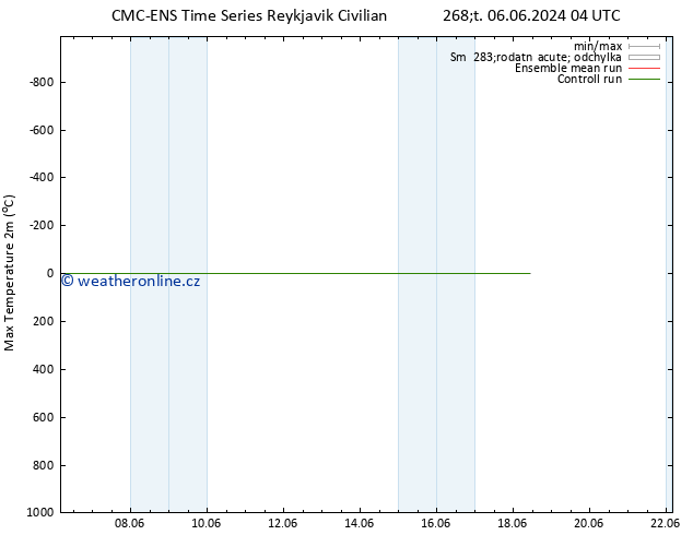 Nejvyšší teplota (2m) CMC TS So 15.06.2024 16 UTC
