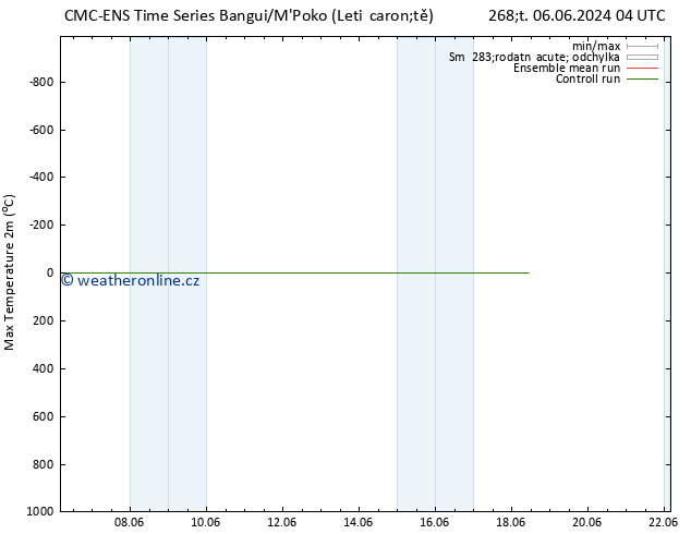 Nejvyšší teplota (2m) CMC TS Út 11.06.2024 16 UTC