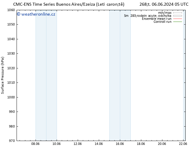 Atmosférický tlak CMC TS Út 11.06.2024 11 UTC