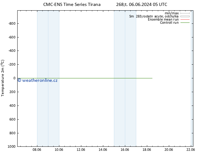 Temperature (2m) CMC TS Čt 06.06.2024 11 UTC