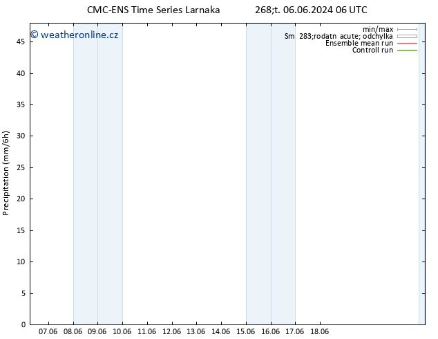 Srážky CMC TS Po 10.06.2024 12 UTC