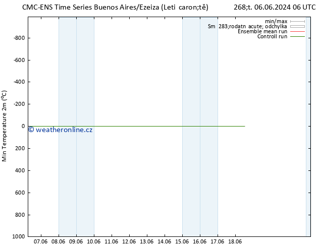 Nejnižší teplota (2m) CMC TS Pá 14.06.2024 18 UTC