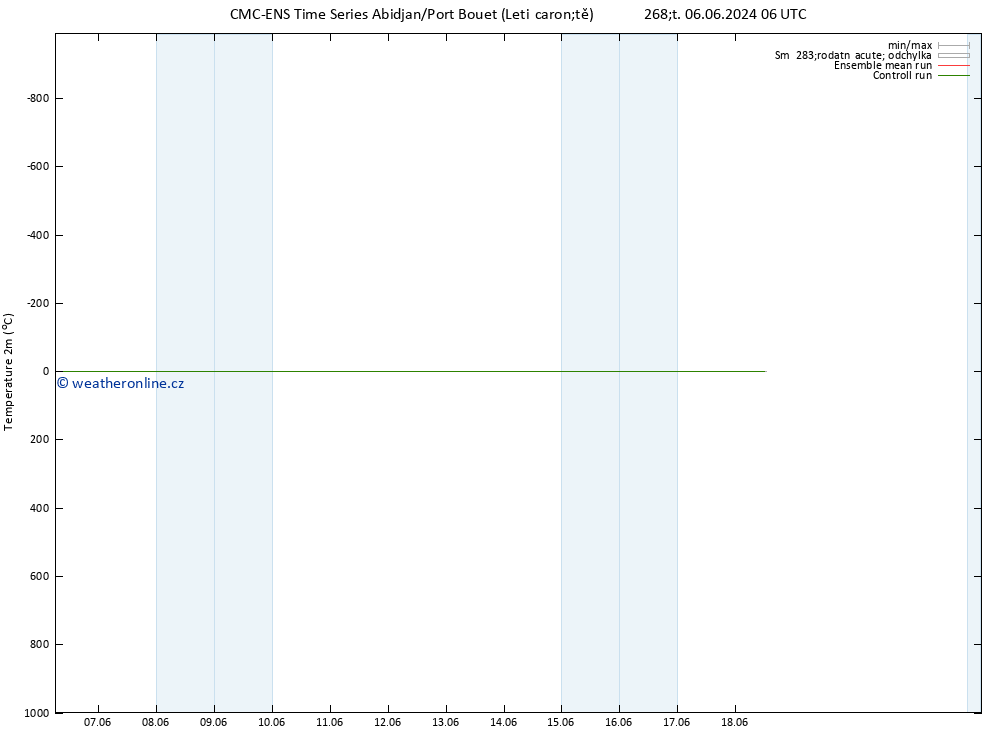 Temperature (2m) CMC TS Ne 09.06.2024 06 UTC