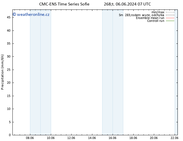 Srážky CMC TS Po 10.06.2024 13 UTC