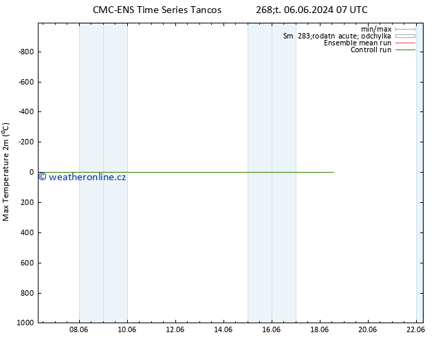 Nejvyšší teplota (2m) CMC TS Po 10.06.2024 07 UTC