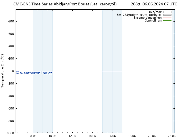 Temperature (2m) CMC TS Ne 09.06.2024 07 UTC