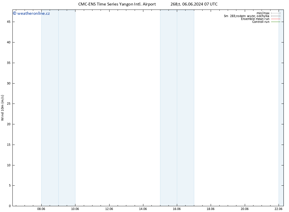 Surface wind CMC TS Po 10.06.2024 13 UTC