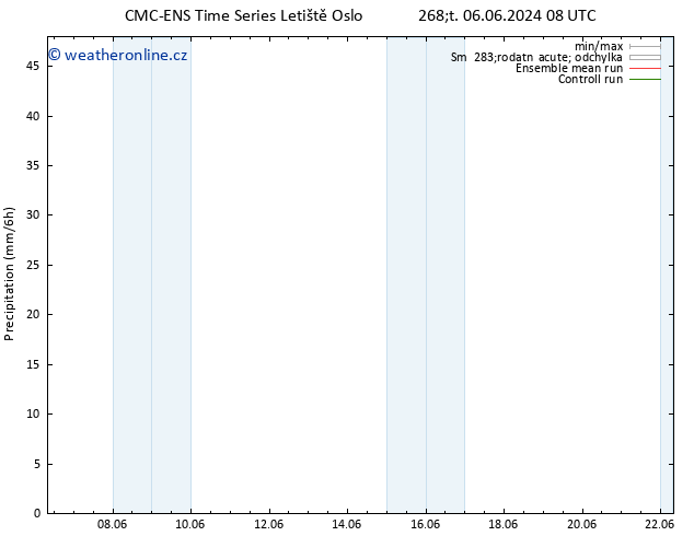 Srážky CMC TS Čt 06.06.2024 08 UTC