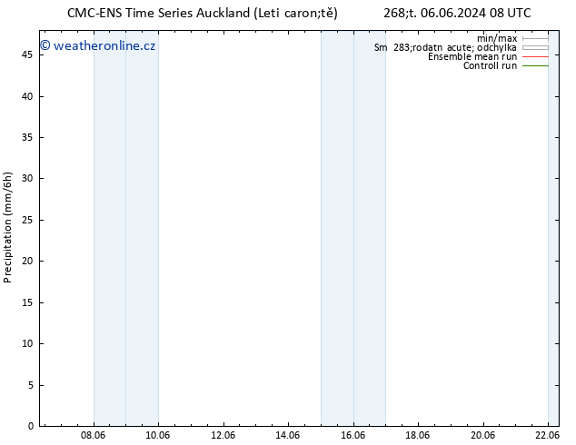 Srážky CMC TS Po 10.06.2024 14 UTC