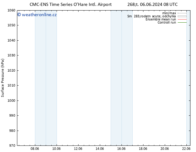 Atmosférický tlak CMC TS Čt 06.06.2024 08 UTC