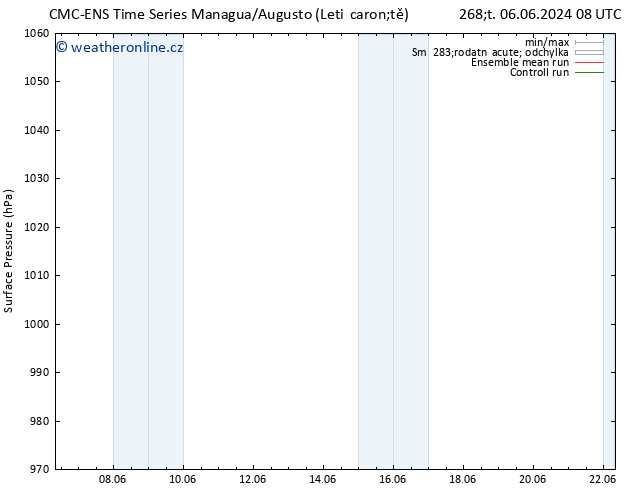 Atmosférický tlak CMC TS So 08.06.2024 08 UTC