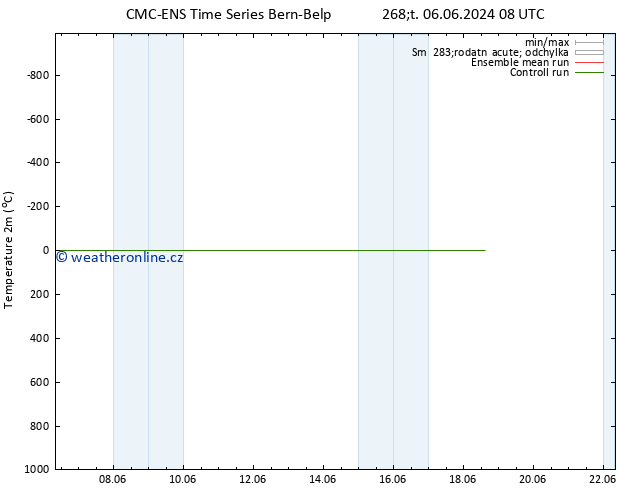 Temperature (2m) CMC TS Čt 06.06.2024 14 UTC