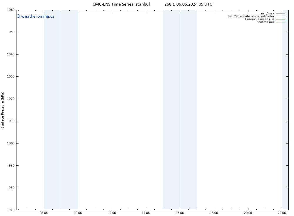 Atmosférický tlak CMC TS Ne 16.06.2024 09 UTC