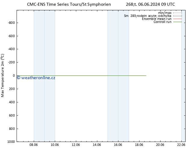 Nejvyšší teplota (2m) CMC TS Pá 07.06.2024 21 UTC