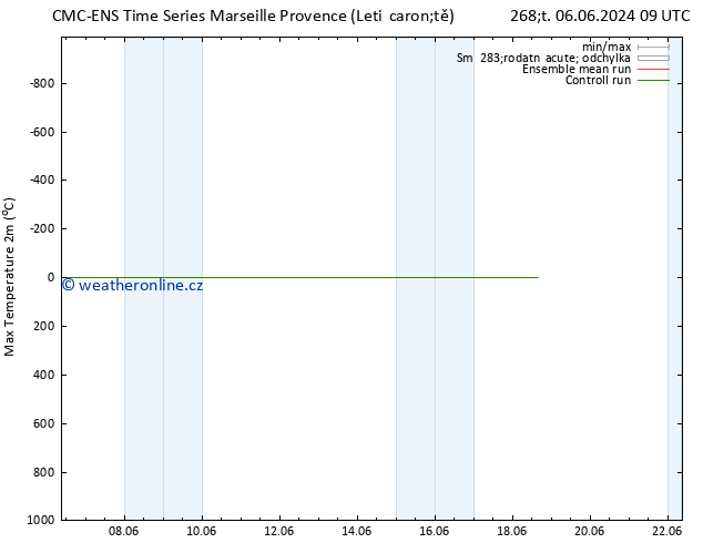 Nejvyšší teplota (2m) CMC TS Pá 07.06.2024 21 UTC