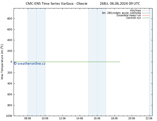 Nejvyšší teplota (2m) CMC TS Pá 07.06.2024 15 UTC