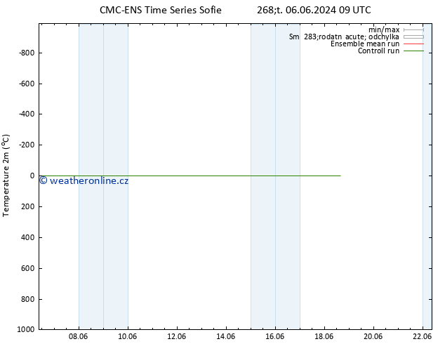 Temperature (2m) CMC TS Ne 16.06.2024 15 UTC