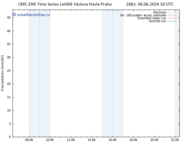 Srážky CMC TS Út 18.06.2024 16 UTC