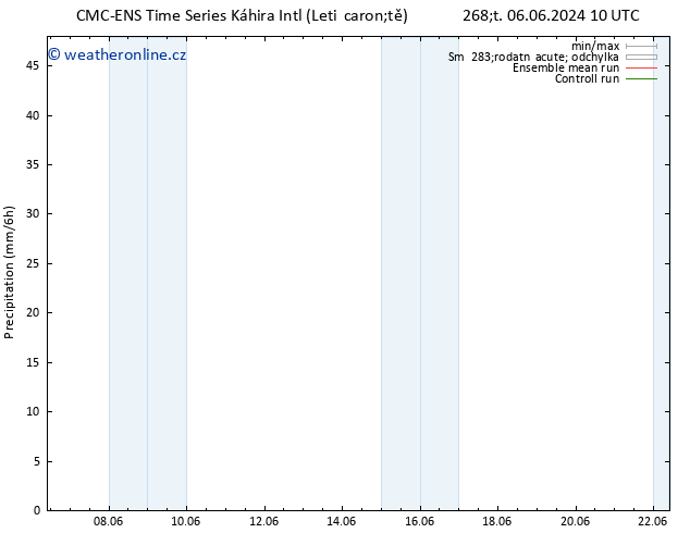 Srážky CMC TS Ne 09.06.2024 22 UTC