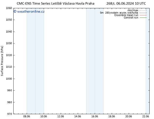 Atmosférický tlak CMC TS Čt 13.06.2024 04 UTC