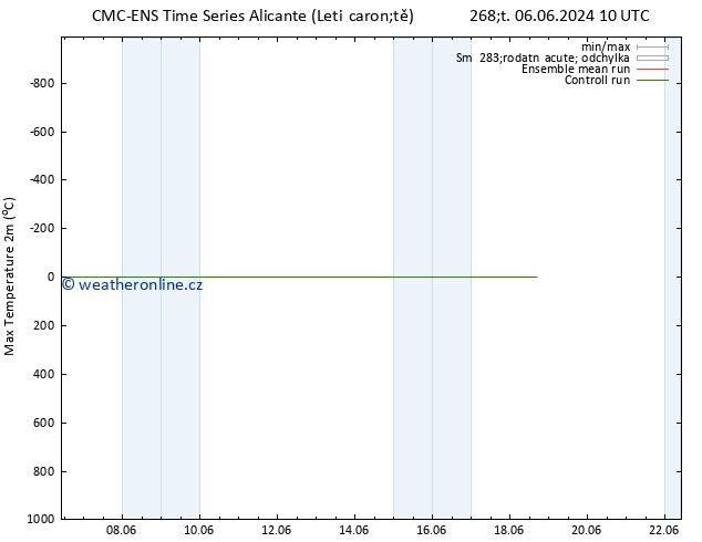 Nejvyšší teplota (2m) CMC TS Út 11.06.2024 04 UTC