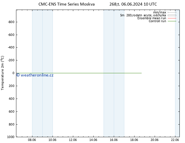 Temperature (2m) CMC TS Ne 16.06.2024 16 UTC