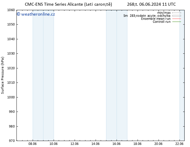 Atmosférický tlak CMC TS Po 10.06.2024 11 UTC