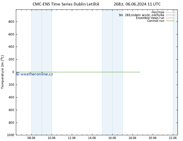 Temperature (2m) CMC TS Ne 16.06.2024 17 UTC