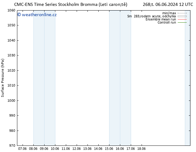 Atmosférický tlak CMC TS Čt 06.06.2024 12 UTC