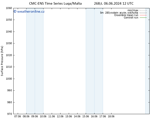Atmosférický tlak CMC TS Ne 16.06.2024 12 UTC