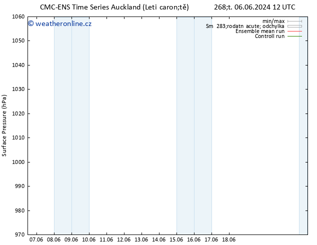 Atmosférický tlak CMC TS Po 17.06.2024 12 UTC