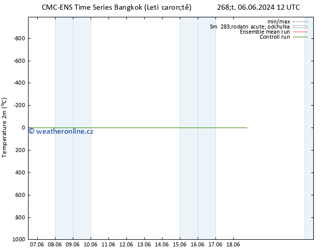 Temperature (2m) CMC TS Út 11.06.2024 12 UTC