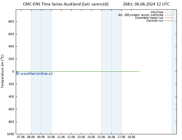 Temperature (2m) CMC TS Pá 14.06.2024 12 UTC