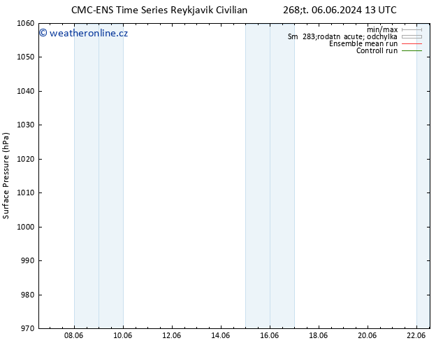 Atmosférický tlak CMC TS Čt 06.06.2024 19 UTC