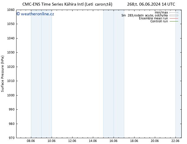 Atmosférický tlak CMC TS So 08.06.2024 14 UTC