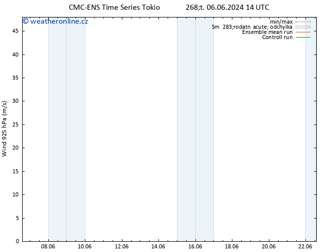 Wind 925 hPa CMC TS Čt 13.06.2024 14 UTC
