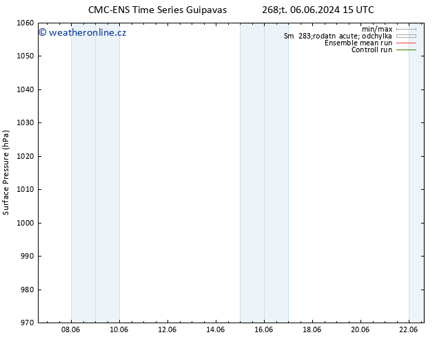 Atmosférický tlak CMC TS Ne 16.06.2024 15 UTC