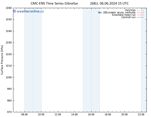 Atmosférický tlak CMC TS Ne 09.06.2024 03 UTC