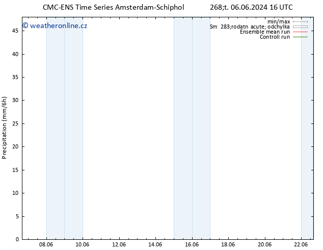 Srážky CMC TS Út 11.06.2024 04 UTC