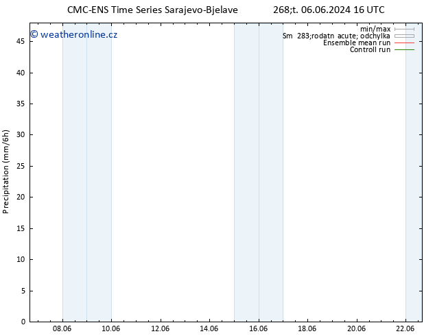 Srážky CMC TS Čt 06.06.2024 16 UTC