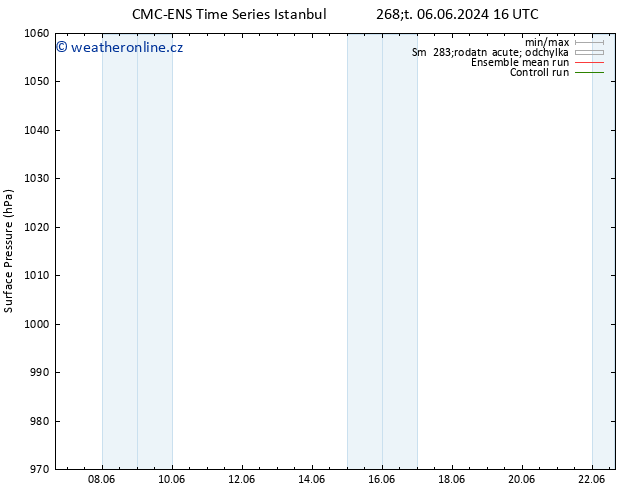 Atmosférický tlak CMC TS So 08.06.2024 22 UTC