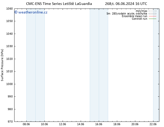 Atmosférický tlak CMC TS Po 10.06.2024 16 UTC