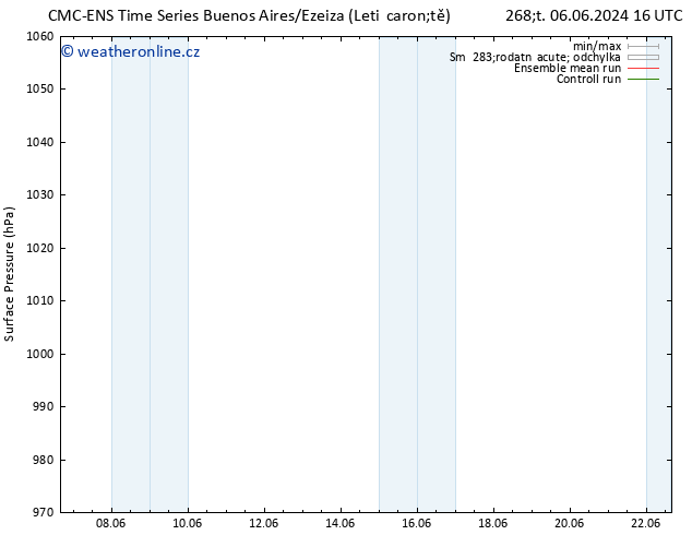 Atmosférický tlak CMC TS So 08.06.2024 16 UTC