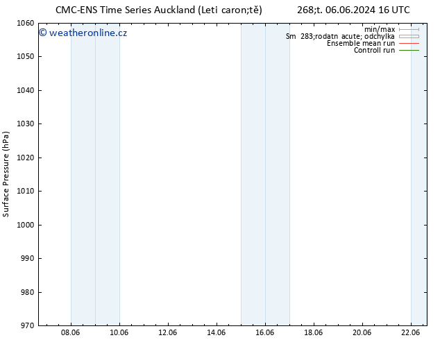 Atmosférický tlak CMC TS So 15.06.2024 16 UTC