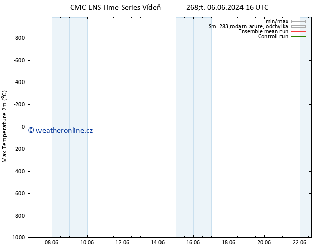 Nejvyšší teplota (2m) CMC TS Út 11.06.2024 10 UTC